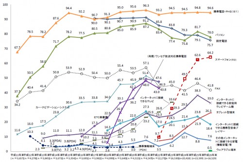 ec決済のグラフ2