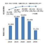 高齢者のグラフ