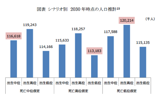 人口推移