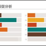 集客の分析