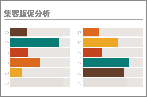 集客の分析