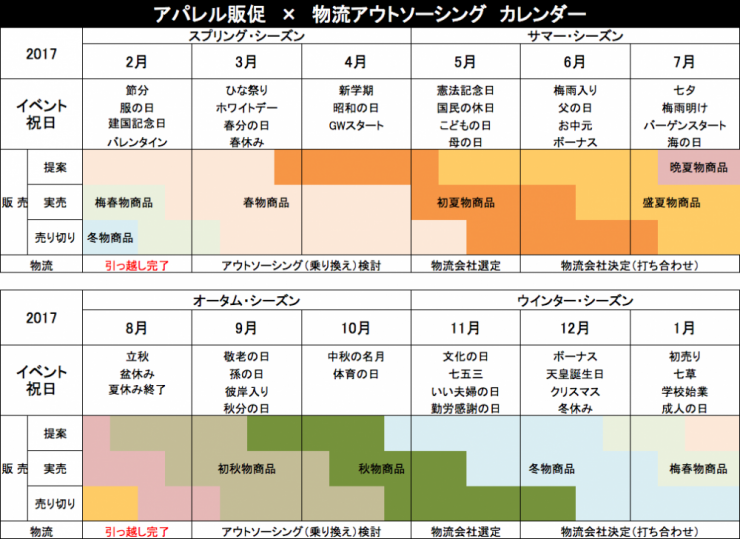 アパレル販促カレンダー