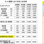 売上収支