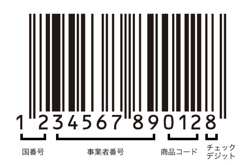 一次元バーコード