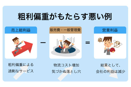 粗利偏重は危険