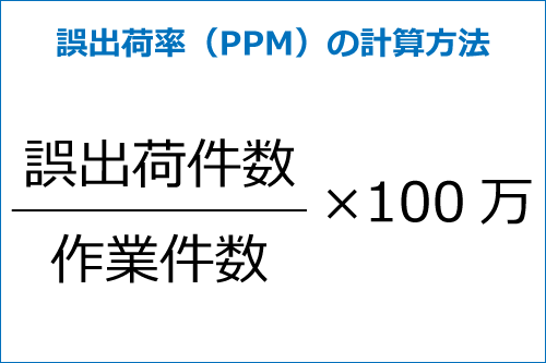 御出荷率（ppm）の計算方法