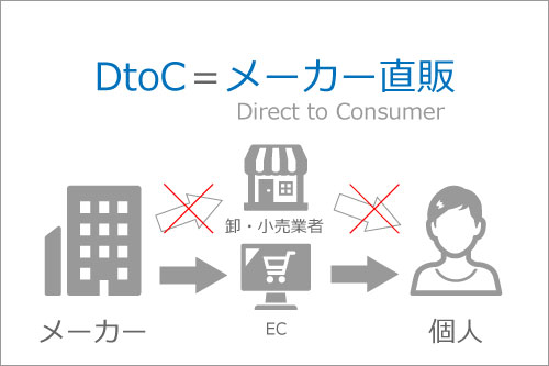 DtoC